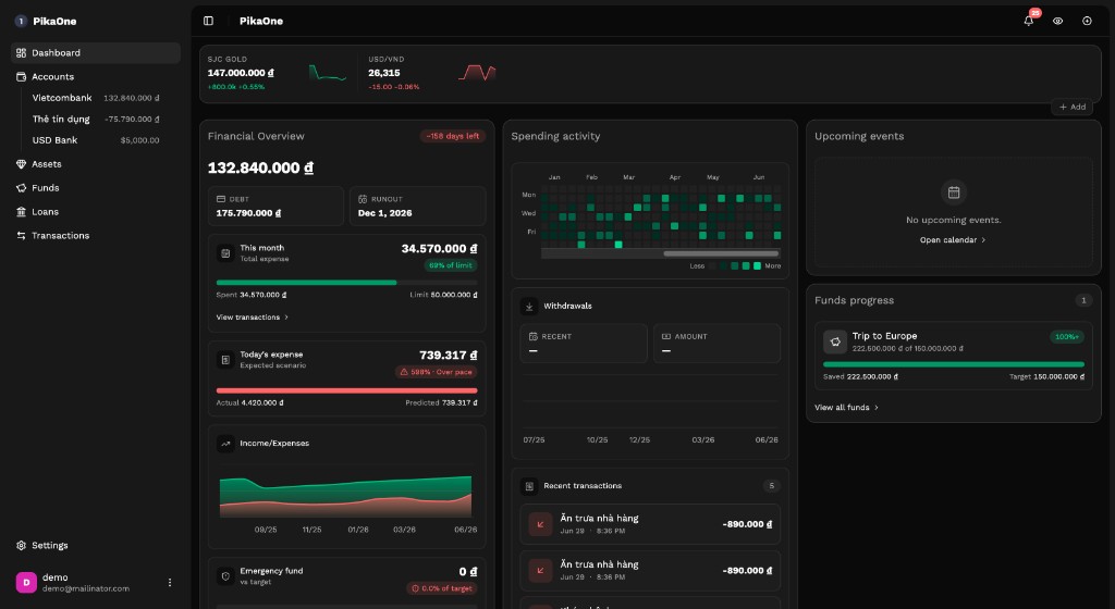 Dashboard PikaOne trên desktop với tổng quan tài chính, bảng giá thị trường và sự kiện sắp tới